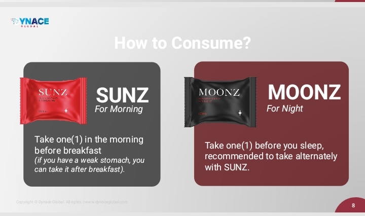 How to use Urbanism SUNZ and MOONZ